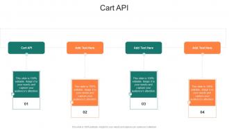 Cart API In Powerpoint And Google Slides Cpb