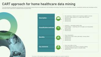 CART Approach For Home Healthcare Data Mining