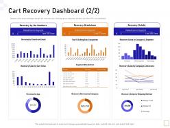 Cart Recovery Dashboard Breakdown Guide To Consumer Behavior Analytics