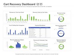Cart recovery dashboard email using customer online behavior analytics acquiring customers ppt grid