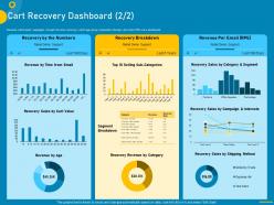 Cart recovery dashboard measuring customer purchase behavior for increasing sales