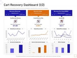Cart recovery dashboard revenue guide to consumer behavior analytics