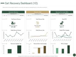 Cart Recovery Dashboard Revenue How To Drive Revenue With Customer Journey Analytics Ppt Topics