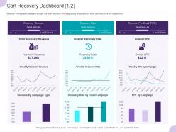 Cart recovery dashboard revenue ppt powerpoint presentation file inspiration