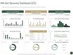 Cart Recovery Dashboard Sales How To Drive Revenue With Customer Journey Analytics Ppt Grid