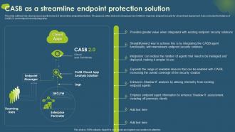 CASB As A Streamline Endpoint Protection Solution Cloud Access Security Broker CASB