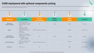 CASB Deployment With Optional Components Pricing Next Generation CASB