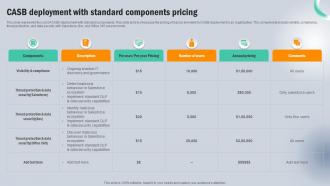 CASB Deployment With Standard Components Pricing Next Generation CASB