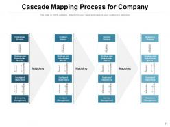 Cascade Goals Department Strategic Process Flow Distribution