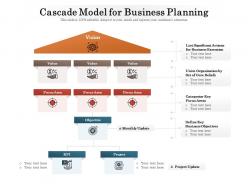 Cascade model for business planning