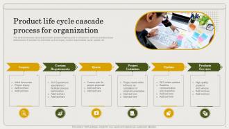 Cascade Process Powerpoint Ppt Template Bundles Adaptable Engaging