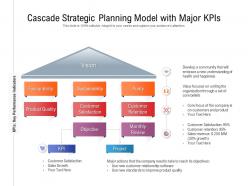 Cascade strategic planning model with major kpis