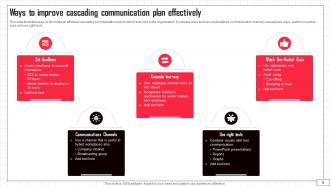 Cascading Communication Plan PowerPoint PPT Template Bundles Idea Graphical