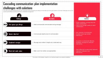 Cascading Communication Plan PowerPoint PPT Template Bundles Ideas Graphical
