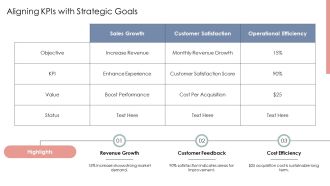 Cascading Kpis To Align Strategic Business Objectives PPT Information AT Impressive Content Ready