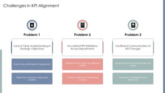 Cascading Kpis To Align Strategic Business Objectives PPT Information AT Visual Content Ready