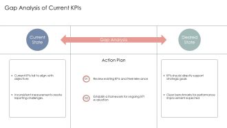 Cascading Kpis To Align Strategic Business Objectives PPT Information AT Appealing Content Ready