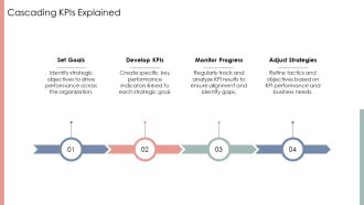 Cascading Kpis To Align Strategic Business Objectives PPT Information AT Analytical Content Ready