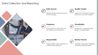 Cascading Kpis To Align Strategic Business Objectives PPT Information AT Aesthatic Content Ready