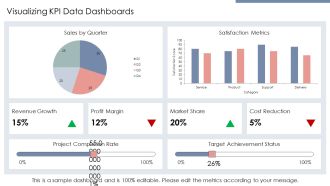 Cascading Kpis To Align Strategic Business Objectives PPT Information AT Engaging Content Ready