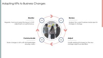 Cascading Kpis To Align Strategic Business Objectives PPT Information AT Ideas Editable