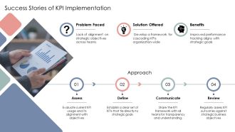 Cascading Kpis To Align Strategic Business Objectives PPT Information AT Image Editable