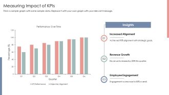 Cascading Kpis To Align Strategic Business Objectives PPT Information AT Images Editable