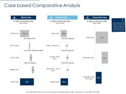 Case based comparative analysis ppt designs download