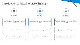 Case Competition Challenge Pilot Shortage In An Airline Company PPT Presentation AT Images Unique