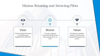 Case Competition Challenge Pilot Shortage In An Airline Company PPT Presentation AT Impactful Unique
