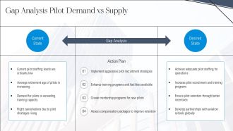 Case Competition Challenge Pilot Shortage In An Airline Company PPT Presentation AT Compatible Unique