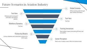 Case Competition Challenge Pilot Shortage In An Airline Company PPT Presentation AT Colorful Unique