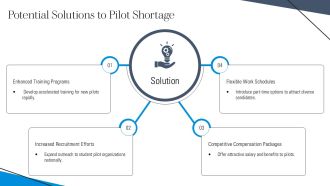 Case Competition Challenge Pilot Shortage In An Airline Company PPT Presentation AT Impressive Unique
