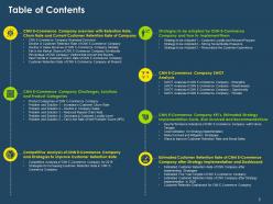 Case competition declining customer retention rate in e commerce complete deck