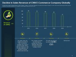 Case competition declining customer retention rate in e commerce complete deck