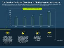 Case competition declining customer retention rate in e commerce complete deck