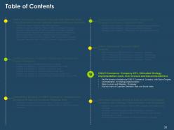 Case competition declining customer retention rate in e commerce complete deck