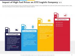 Case competition high fuel costs in logistics company powerpoint presentation slides