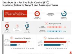 Case competition improve passenger kilometer of a railway company complete deck