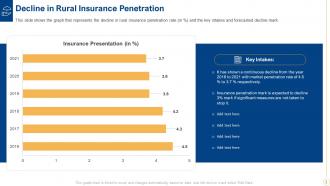Case competition low insurance penetration rate in rural market insurance complete deck