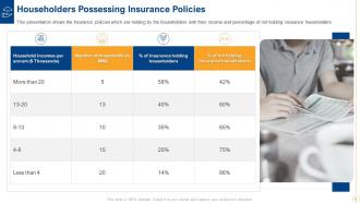 Case competition low insurance penetration rate in rural market insurance complete deck