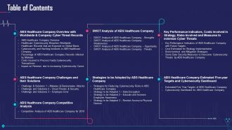 Case competition overcome the challenge of cyber security in healthcare complete deck