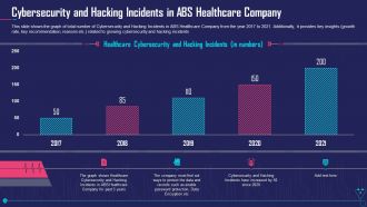 Case competition overcome the challenge of cyber security in healthcare complete deck