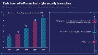 Case competition overcome the challenge of cyber security in healthcare complete deck