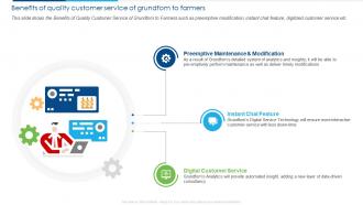Case Competition Provide Innovative Benefits Of Quality Customer Service Of Grundfom To Farmers