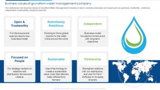 Case Competition Provide Innovative Business Values Of Grundfom Water Management Company