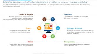 Case Competition Provide Innovative Data Safety And Privacy Benefits Of Fomfarm Digital Platform