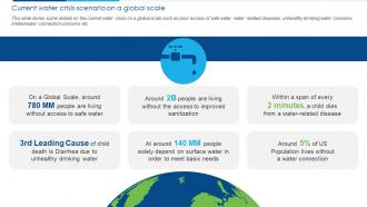 Case Competition Provide Innovative Solutions Current Water Crisis Scenario On A Global Scale