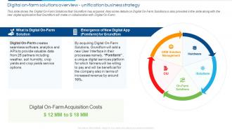 Case Competition Provide Innovative Solutions Digital On Farm Solutions Overview Unification Business