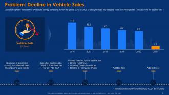 Case competition sales decline in an automobile company complete deck